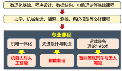 bevictor伟德官网